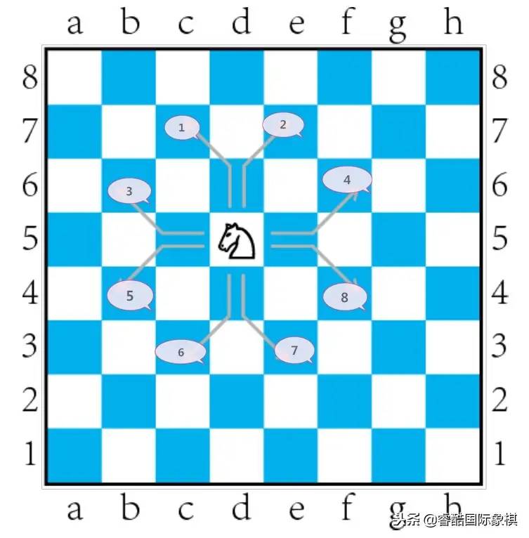 一文教你学会国际象棋棋谱记法